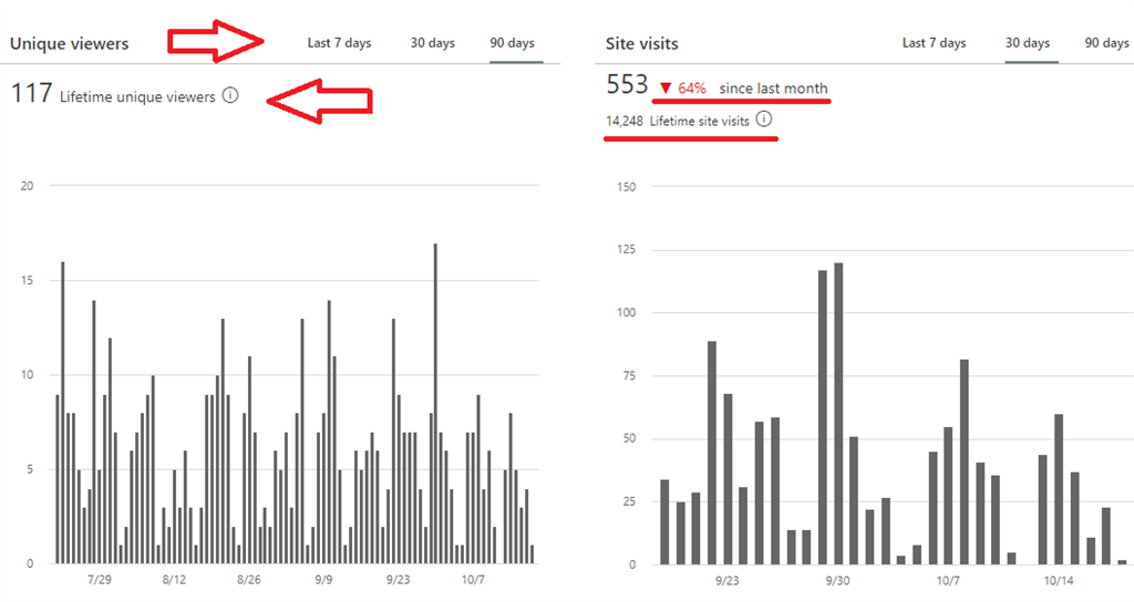 How To Retrieve Usage Report In SharePoint Online